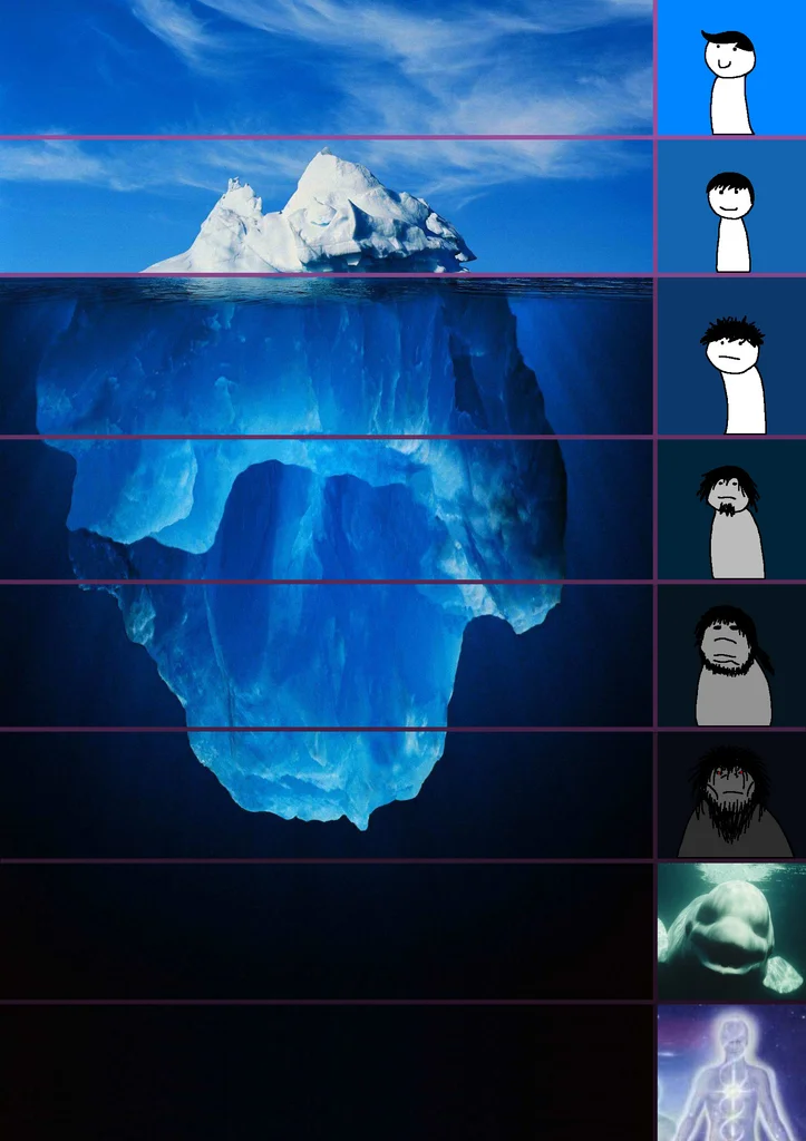 Iceberg levels tiers